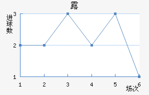 ¶