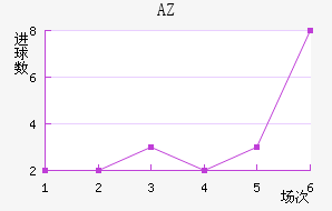 AZ 