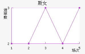 ˹Ů