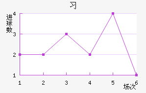 ϰ