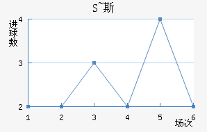 S~˹