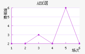 AEKŵ