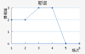 Үŵ½