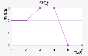 ֶ˹
