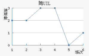 ķUIL
