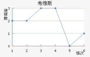 ϣά˹