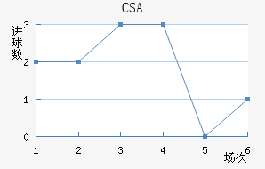 CSA˹ǽ