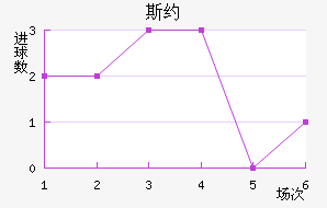 ˹Լ