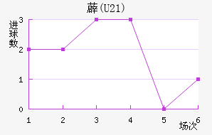 ޵(U21)