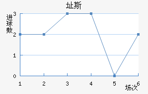 ֶ˹