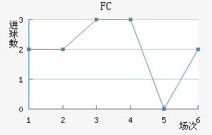 FC