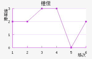 ׶ֶ