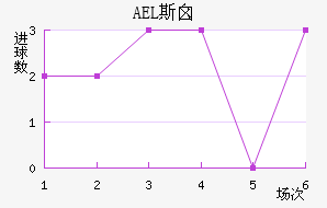 AEL˹ض