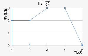 B71ɯŽ
