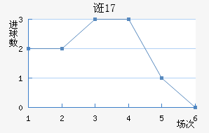 ڿU17