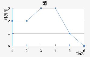 ޶