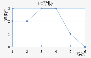 FC˹в