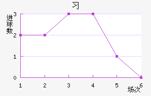 ϰ