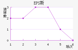 EPS˹
