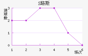 S·˹