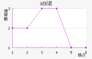 AEKŵ