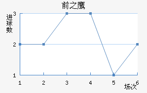 ǰ֮ӥ