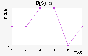 ˹سU23