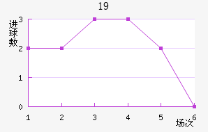 ɵU19
