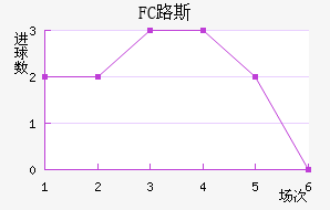 FC·˹