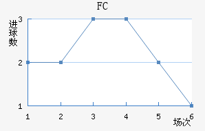 ׶FC