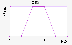 ɣU21