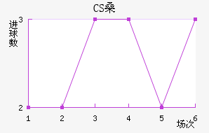 CSɣ̭