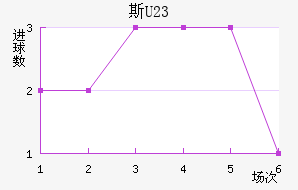 ˹ƶ(U23)