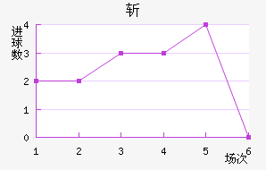 ն¶