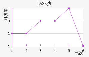 LASKִĽ