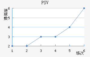 PSV½