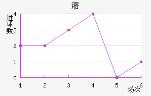 廯