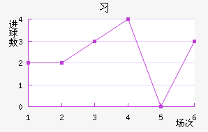 ϰݹ