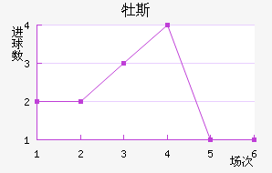 ĵ˹