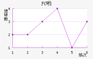 FCӴ