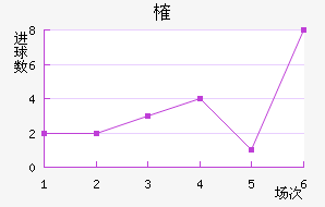 ȶ