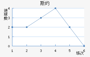 ˹Լ