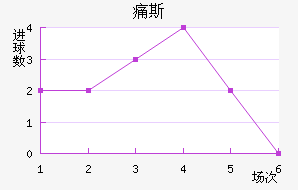 ʹ˹