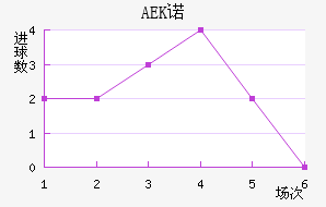 AEKŵ