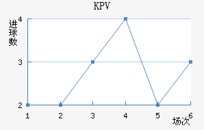 KPVƸ