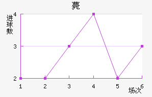 ޽