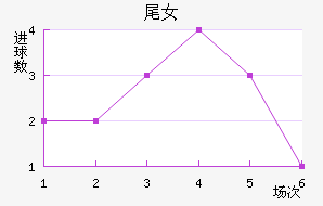 βŮ