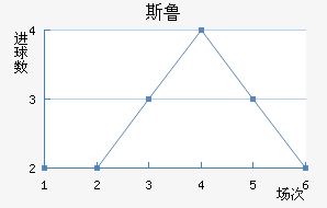 ˹³