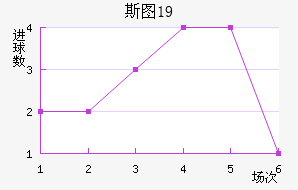 ˹ͼU19