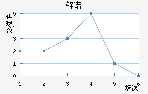 пŵ